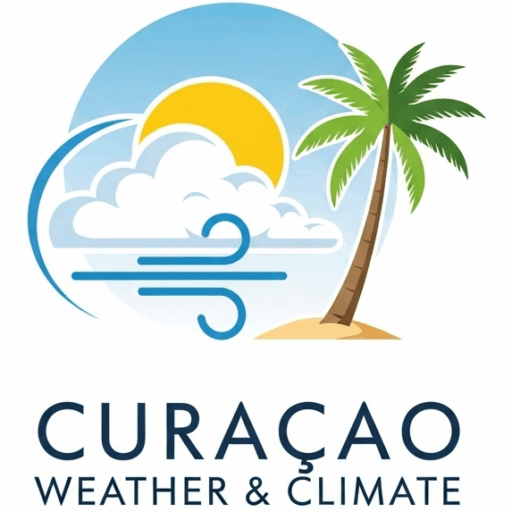 Weather Curaçao